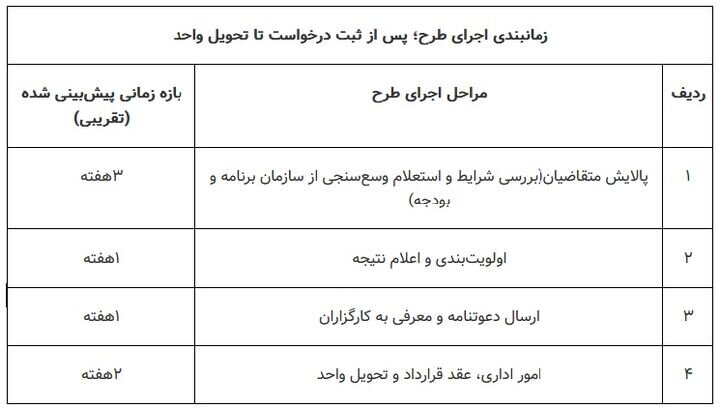 ثبتنام مسکن استیجاری از امروز در ۲ استان آغاز میشود+ شرایط و جزئیات